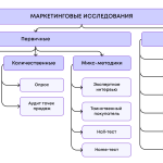 Анализ рынка сбыта: Ключ к успешному бизнес-плану