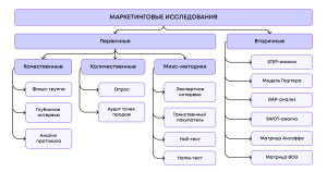 analiz-rynka-sbyta-kljuch-k-uspeshnomu-biznes-planu