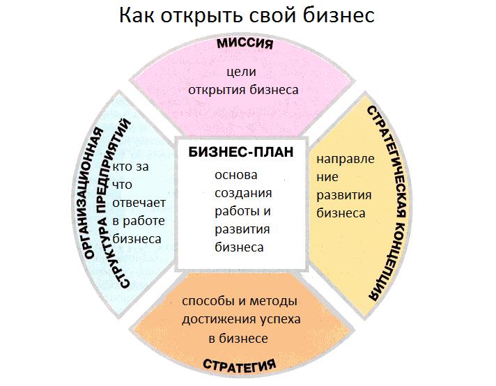 biznes-idei-dlja-nachinajushhih-predprinimatelej-s-chego-nachat-svoj-put-k-uspehu