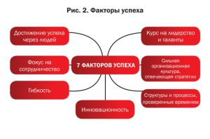 biznes-planirovanie-kak-kljuch-k-uspehu