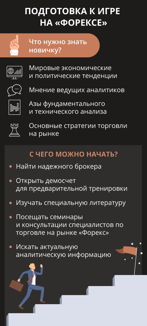 chto-takoe-foreks-osnovy-valjutnogo-rynka