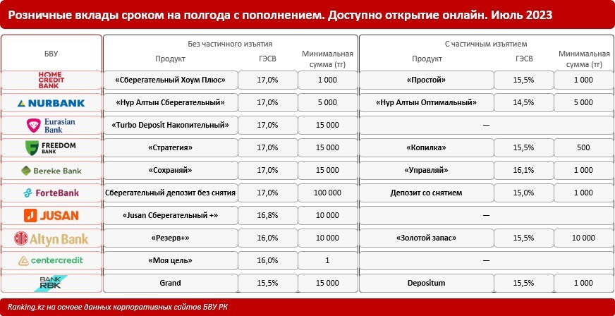 depozity-v-bankah-kazahstana-vidy-preimushhestva-i-kak-vybrat