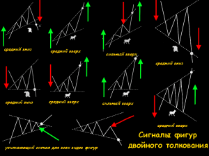 graficheskie-figury-na-foreks-polnoe-rukovodstvo-dlja-trejderov