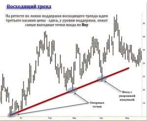 indikatory-tochek-vhoda-i-vyhoda-na-foreks