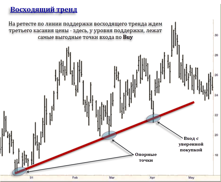indikatory-tochek-vhoda-i-vyhoda-na-foreks
