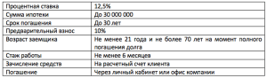 ipoteka-i-refinansirovanie-v-banke-vozrozhdenie-vygodnye-uslovija-dlja-priobretenija-zhilja