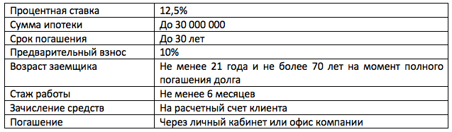 ipoteka-i-refinansirovanie-v-banke-vozrozhdenie-vygodnye-uslovija-dlja-priobretenija-zhilja