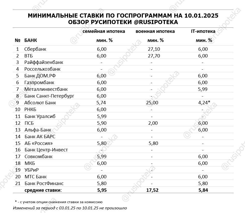 ipoteka-v-smp-banke-v-cheljabinske-uslovija-ipotechnogo-kreditovanija