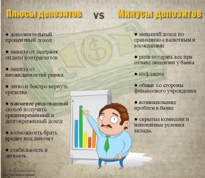 kak-gramotno-vybrat-depozit-i-poluchit-maksimalnuju-vygodu-ot-vlozhenija-sredstv