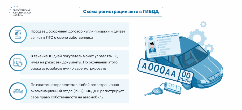 kak-kupit-arestovannyj-avtomobil-cherez-bank-ili-lizingovuju-kompaniju