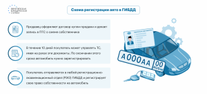 kak-kupit-arestovannyj-avtomobil-cherez-bank-ili-lizingovuju-kompaniju