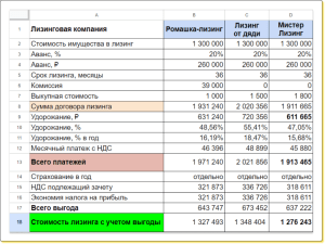 kak-oformit-lizing-v-banke-polnoe-rukovodstvo