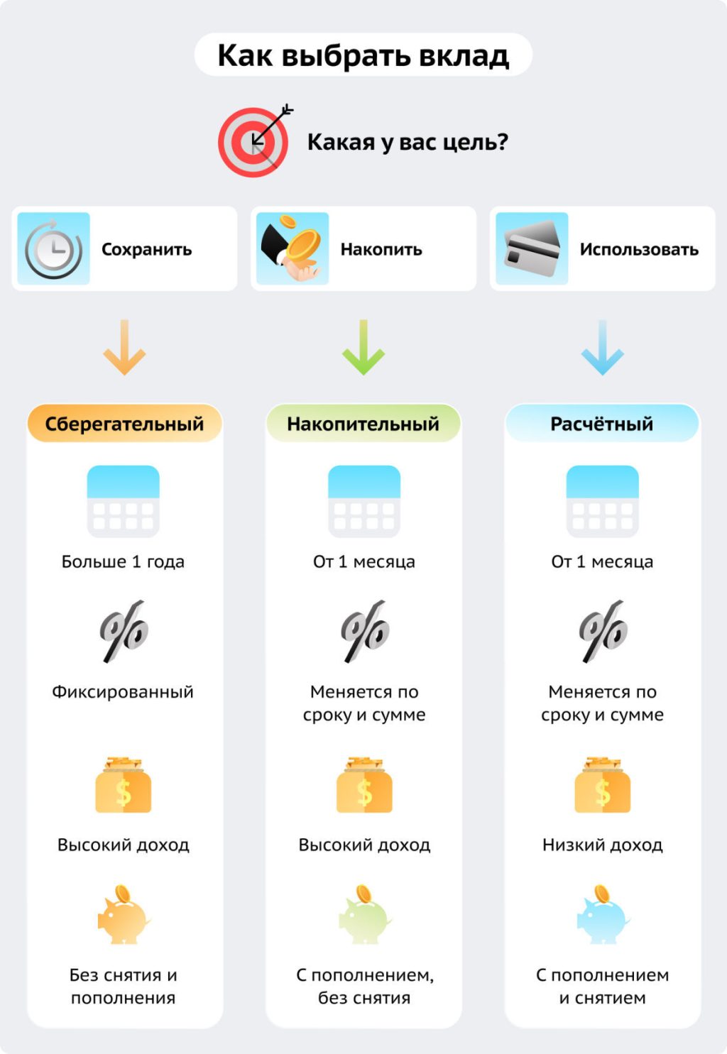 kak-vybrat-bank-dlja-otkrytija-depozita