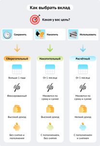 kak-vybrat-bank-dlja-otkrytija-depozita