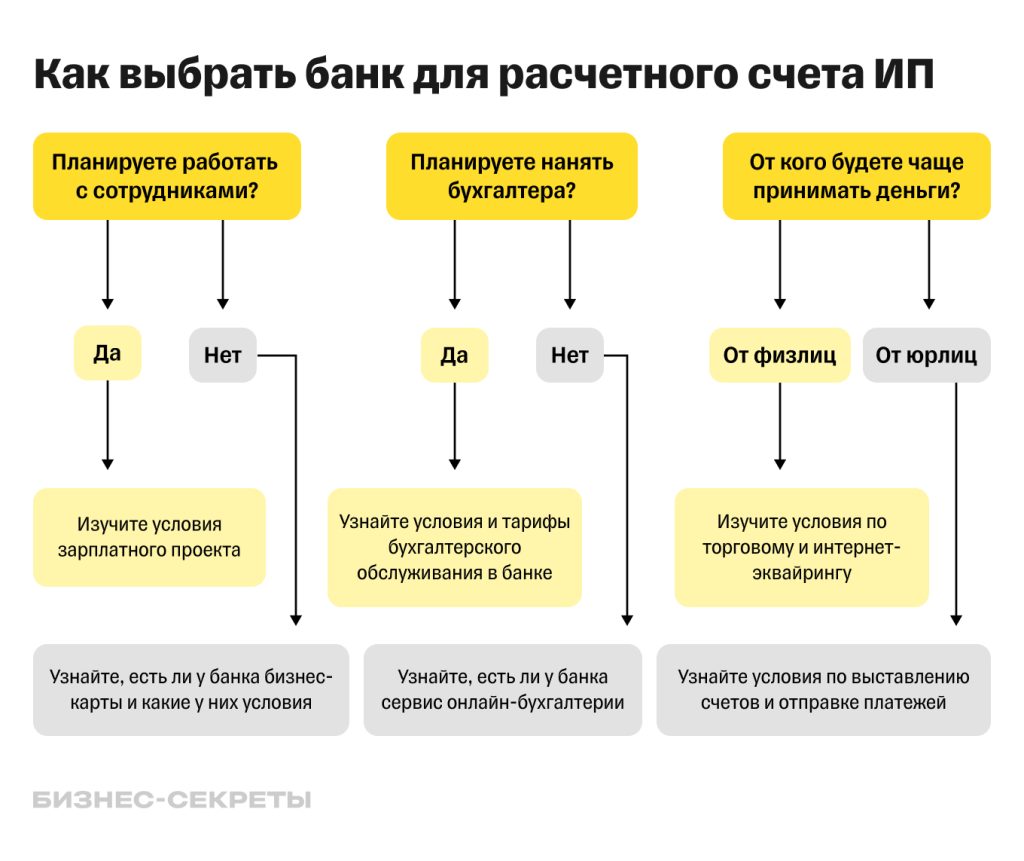 kak-vybrat-bank-dlja-otkrytija-vklada-osnovnye-faktory-i-sovety