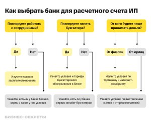 kak-vybrat-bank-dlja-otkrytija-vklada-osnovnye-faktory-i-sovety