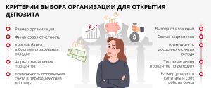 kak-vybrat-nadezhnyj-bank-i-oformit-depozit