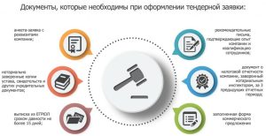 kak-vyigryvat-tendery-na-gruzoperevozki-polnoe-rukovodstvo