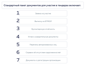 kakoe-po-neobhodimo-dlja-uchastija-v-tenderah