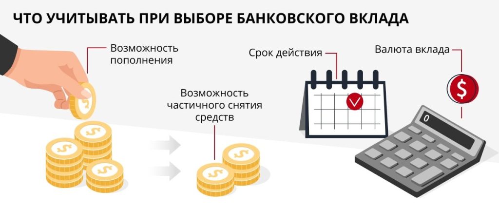 kakoj-horoshij-depozit-v-banke-vybor-vygodnogo-vlozhenija