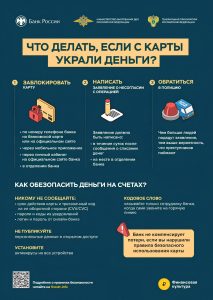 kogda-bank-objazan-vernut-ukradennye-dengi-s-karty