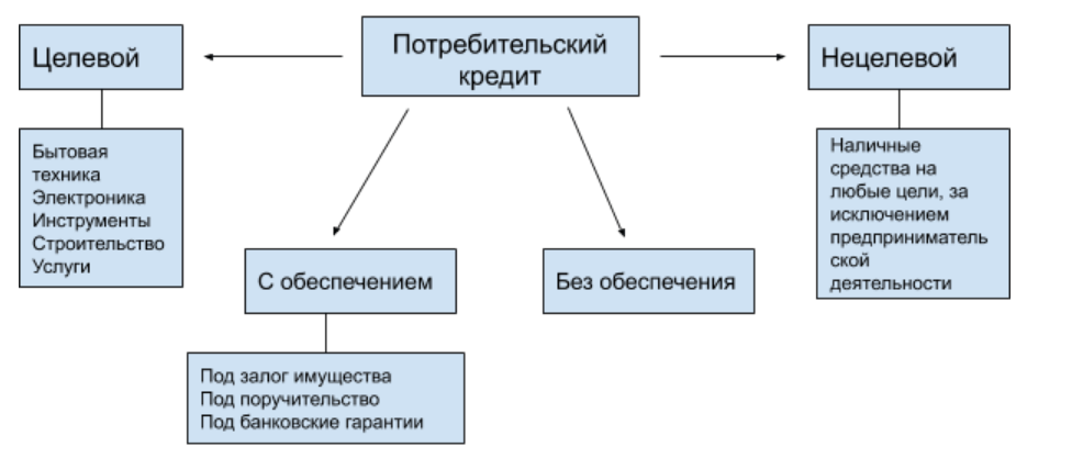kto-beret-potrebitelskie-kredity-i-kakovy-ih-vpechatlenija