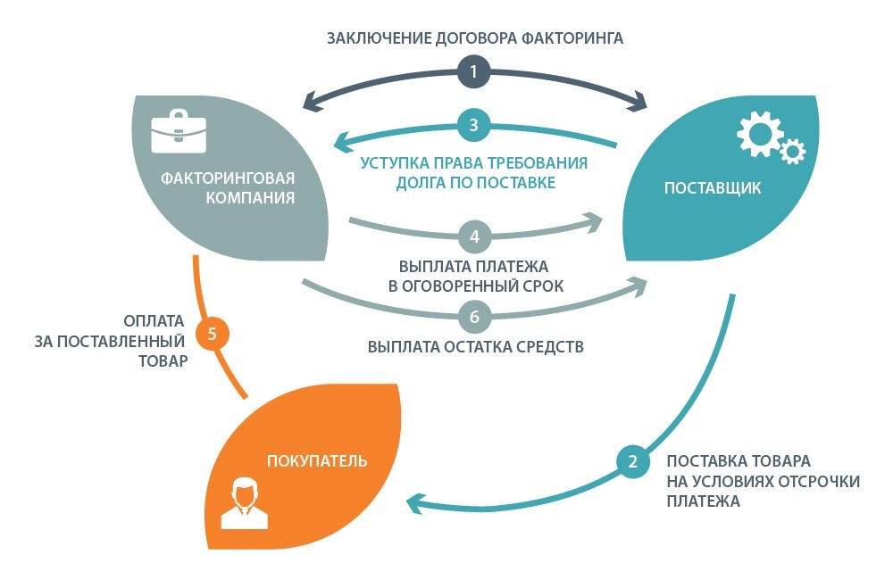 lizing-faktoring-i-trast-sovremennye-finansovye-uslugi-kommercheskih-bankov