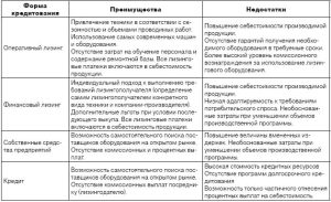 lizingovye-banki-rol-i-preimushhestva-v-jekonomike
