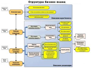 malyj-biznes-s-nulja-na-domu-idei-i-pervye-shagi