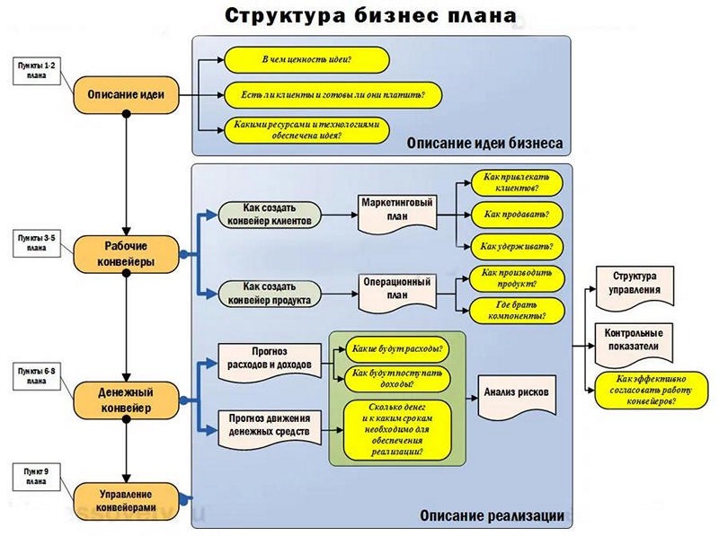 malyj-biznes-s-nulja-na-domu-idei-i-pervye-shagi