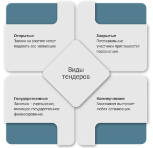 obespechenie-v-tendere-zachem-nuzhno-i-kakie-vidy-sushhestvujut