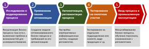 optimizacija-investicionnyh-strategij-kljuchevye-aspekty-i-prakticheskie-rekomendacii