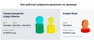 potrebitelskij-kredit-na-pogashenie-vseh-kreditov-optimalnoe-reshenie-dlja-konsolidacii-dolgov