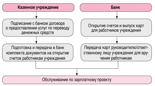 process-jemissii-bankovskih-kart-jetapy-i-osobennosti