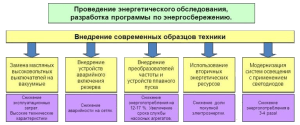 programma-jenergosberezhenija-dlja-bjudzhetnyh-uchrezhdenij