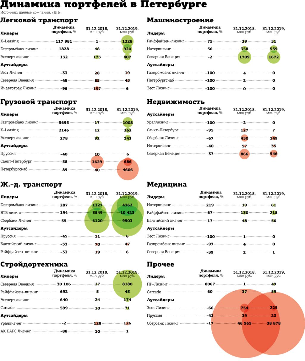 rejting-lizingovyh-kompanij-pri-bankah-vybor-nadezhnogo-partnera-dlja-biznesa