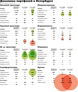 rejting-lizingovyh-kompanij-pri-bankah-vybor-nadezhnogo-partnera-dlja-biznesa