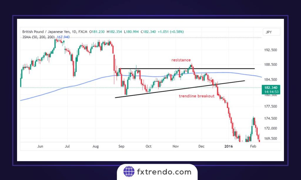 skolzjashhaja-srednjaja-moshhnyj-instrument-dlja-analiza-rynka-foreks