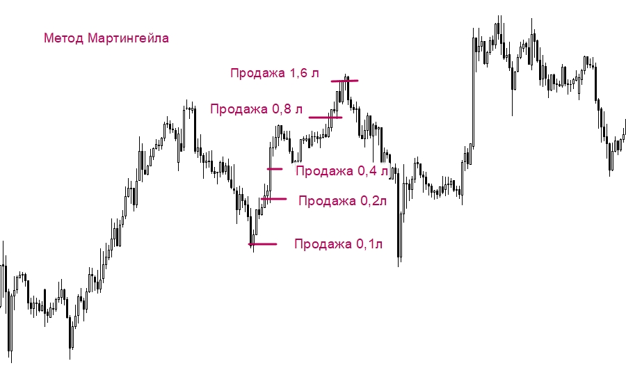 sovetniki-foreks-dlja-malogo-depozita-kak-torgovat-s-nebolshim-kapitalom