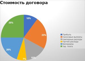 stoimost-tendera-chto-jeto-takoe-i-iz-chego-ona-skladyvaetsja
