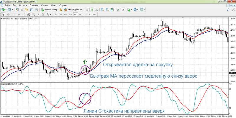 strategii-torgovli-na-chasovyh-grafikah-foreks