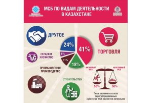 top-10-idej-dlja-malogo-biznesa-v-kazahstane