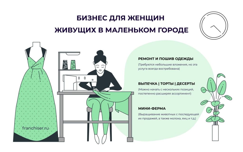 top-20-biznes-idej-dlja-zhenshhin-realizuemyh-doma