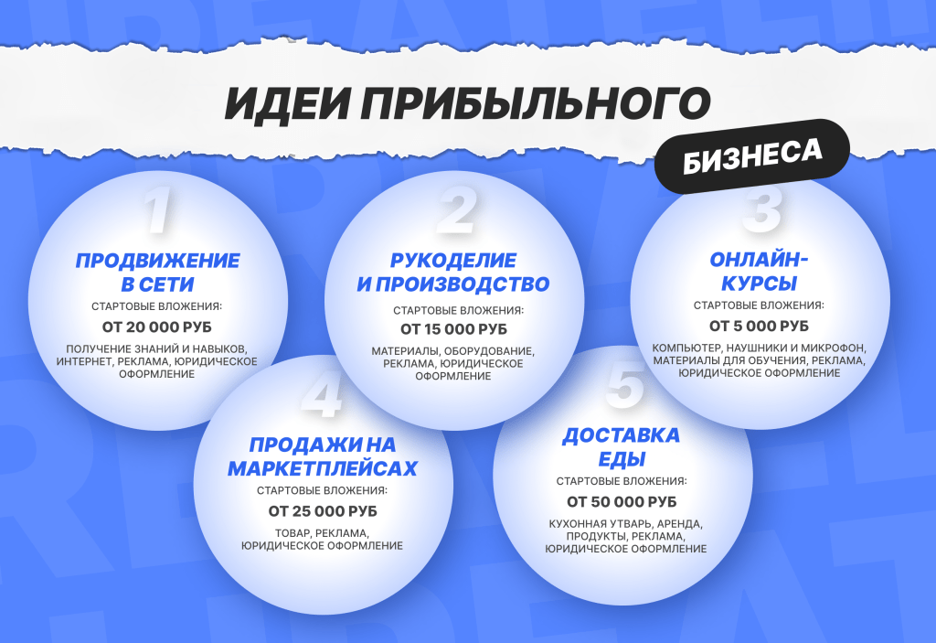 top-20-biznes-idej-s-minimalnymi-vlozhenijami