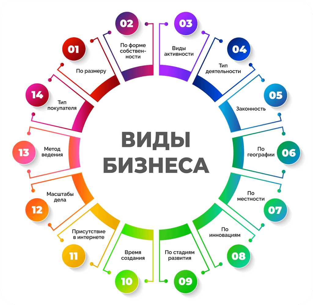 top-20-novyh-idej-dlja-domashnego-biznesa