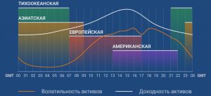 torgovlja-na-forekse-po-vremeni-strategii-i-osobennosti