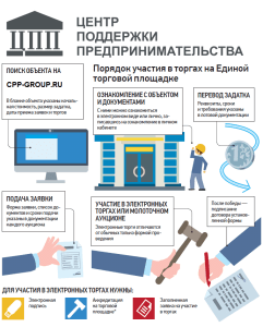 uchastie-v-tenderah-v-krasnojarske-polnoe-rukovodstvo-dlja-postavshhikov